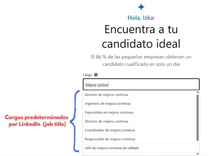 Cargos predeterminados de LinkedIn