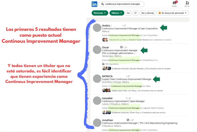 Resultados de búsqueda en LinkedIn